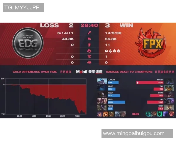 赛后复盘FPX与V5精彩配合分析及战术解读